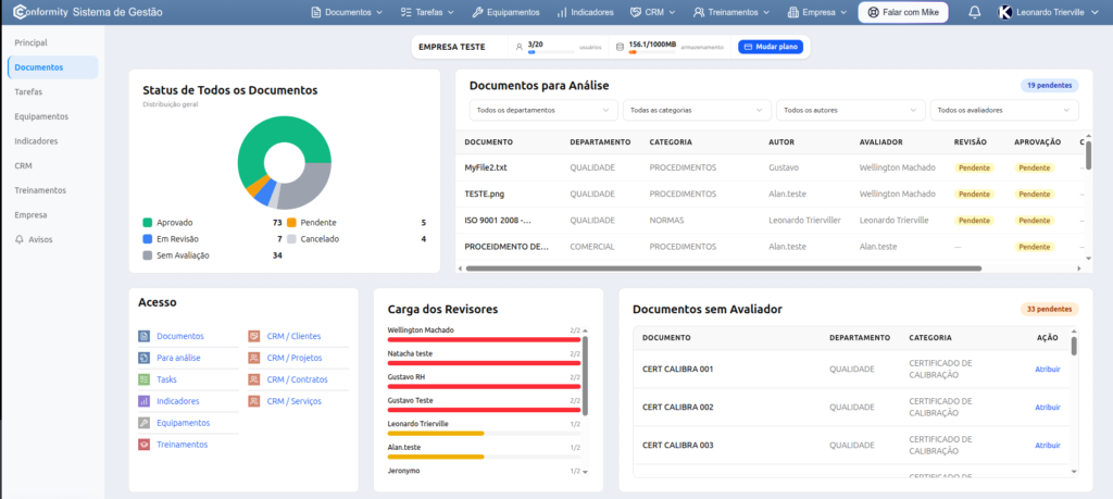Tela do painel de controle de documentos do software Conformity, exibindo um gráfico de status das aprovações, lista de arquivos pendentes para análise e a carga de trabalho dos revisores.